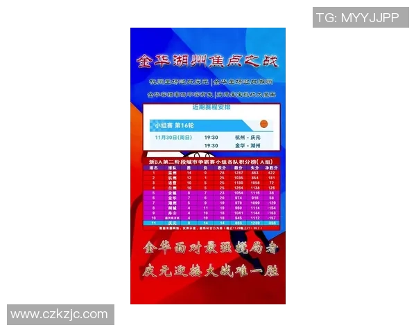 杭州篮球队创下新纪录速度排名跃升引发热议与关注